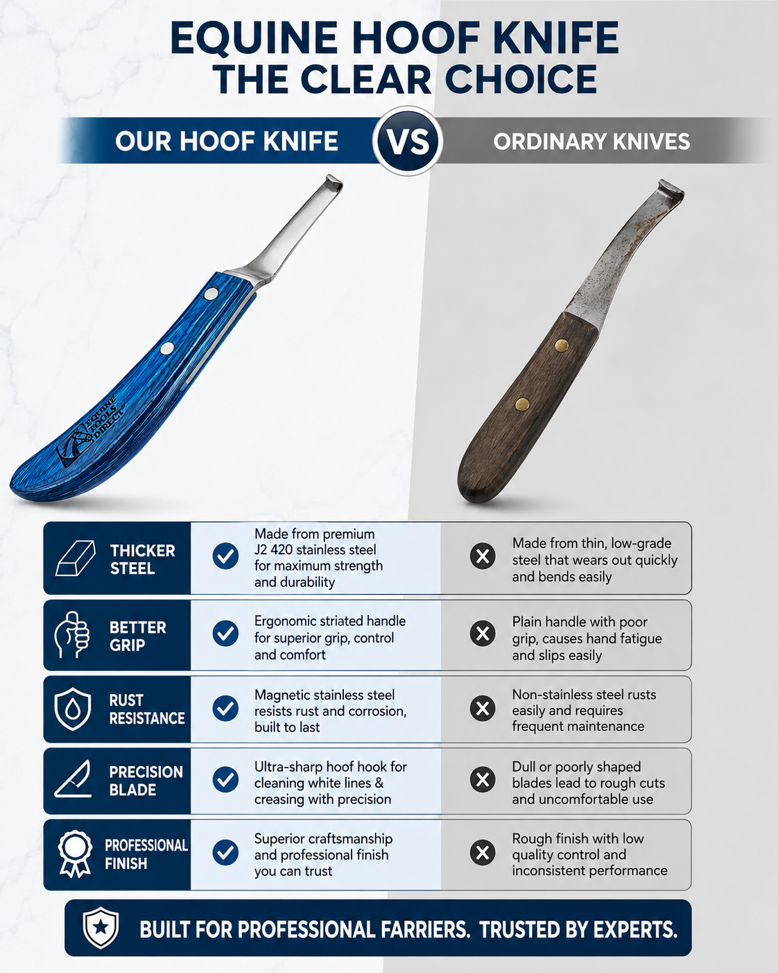 Full diagonal view of Equine Tools Direct curved hoof knife 
– blue handle, precision hook blade for horse hoof trimming