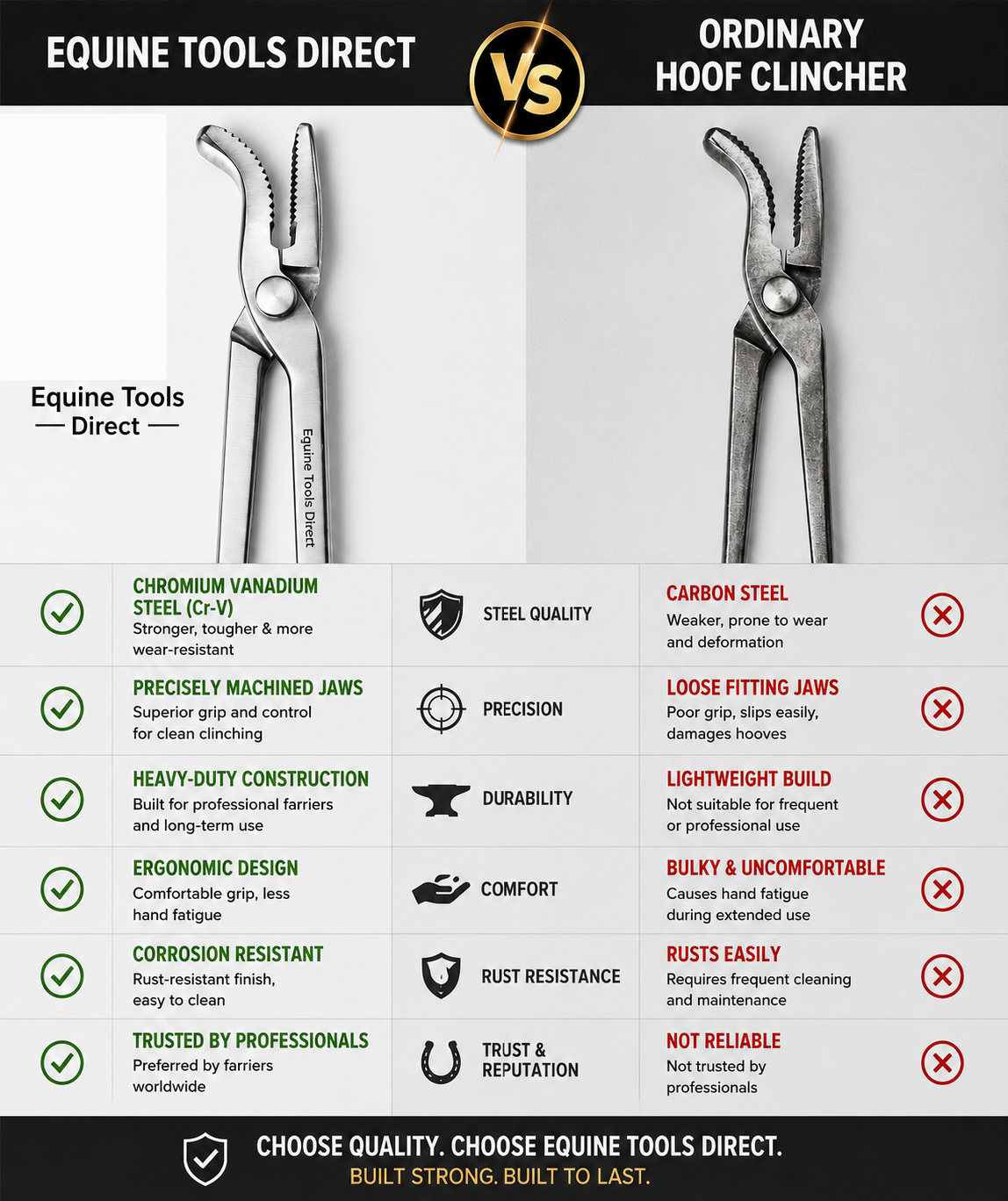 Comparison chart of Equine Tools Direct hoof clincher versus standard farrier pliers